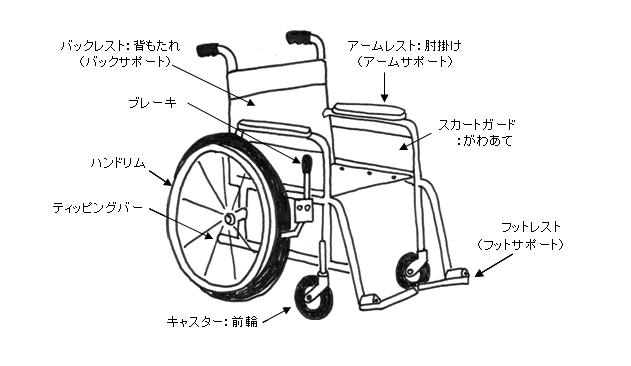 車いす[1]