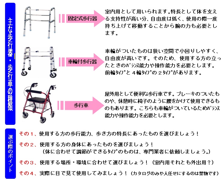歩行器[1]