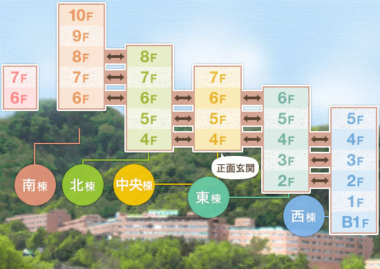 西円山病院全体図
