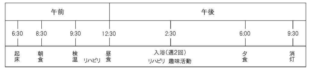 入院日課