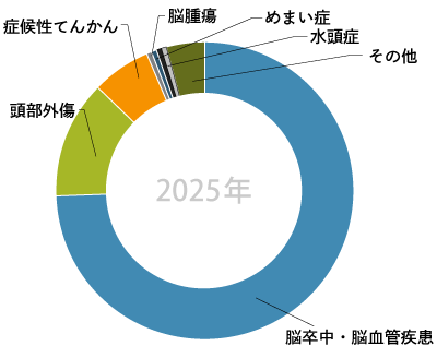 グラフ「全緊急入院件数」