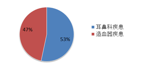 理学療法