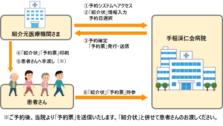 オンライン紹介予約