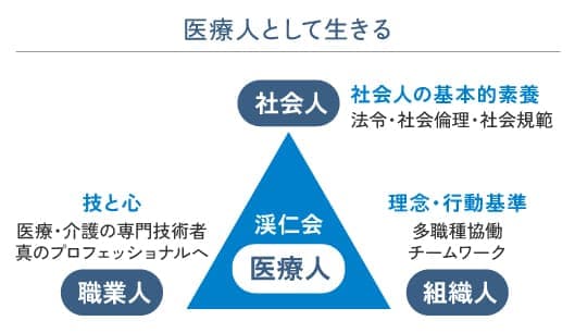 教育方針