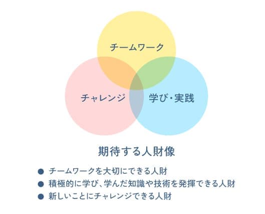 教育方針
