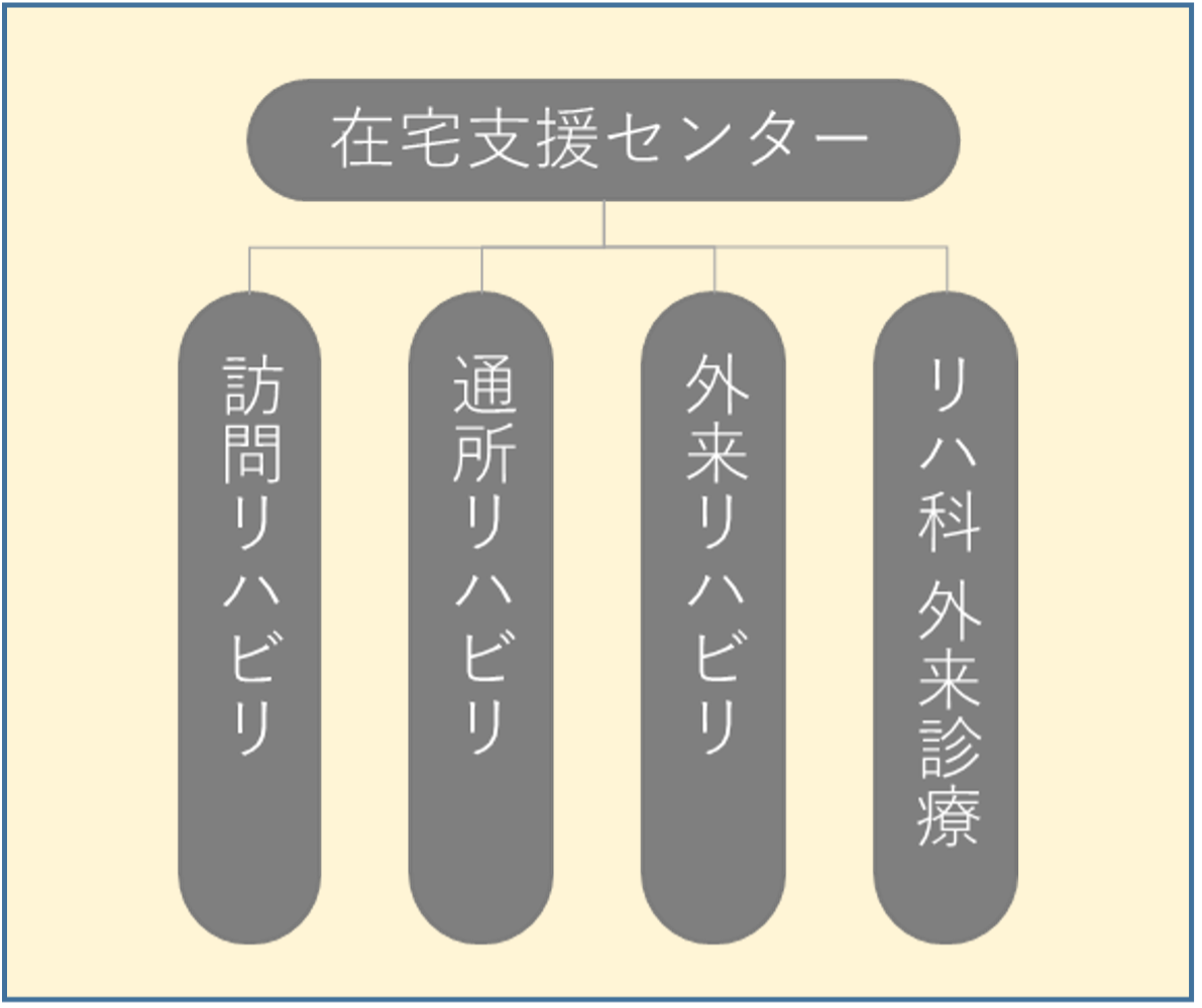 在宅支援センター概要
