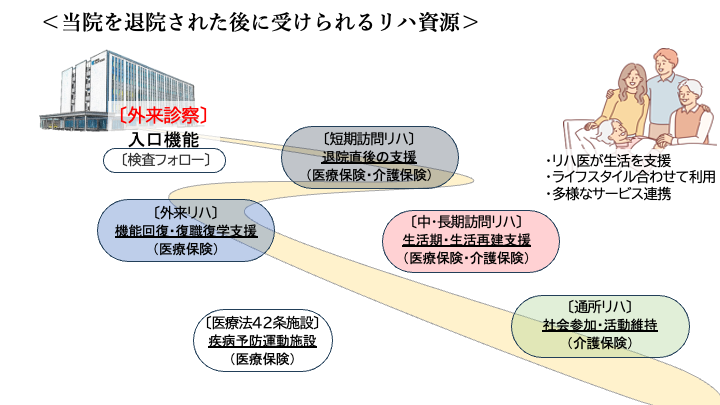 在宅支援センター 概要図