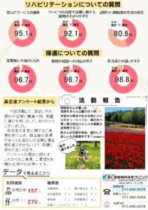 まこクリ通信　訪問リハ　定山渓病院　渓仁会　真駒内在宅クリニック