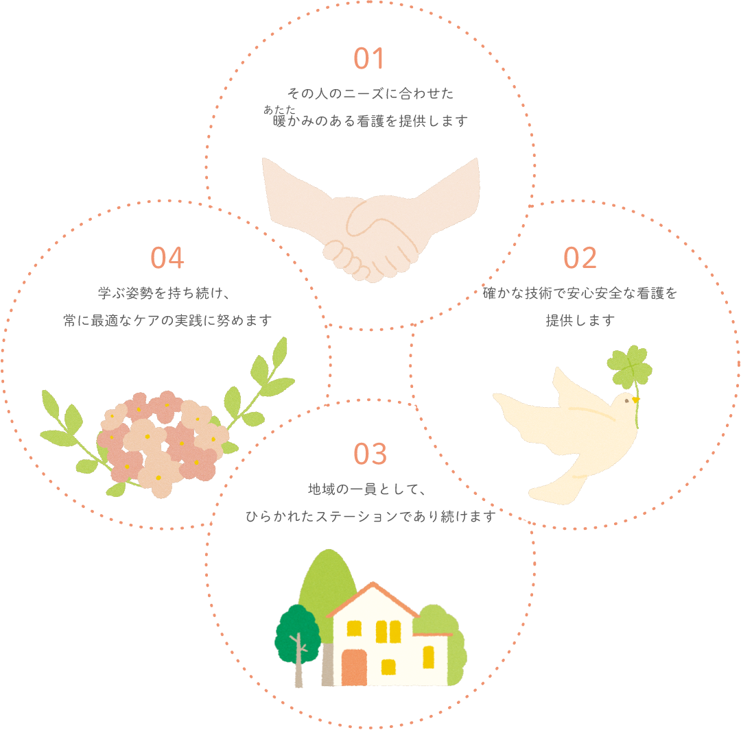 経営方針イメージ