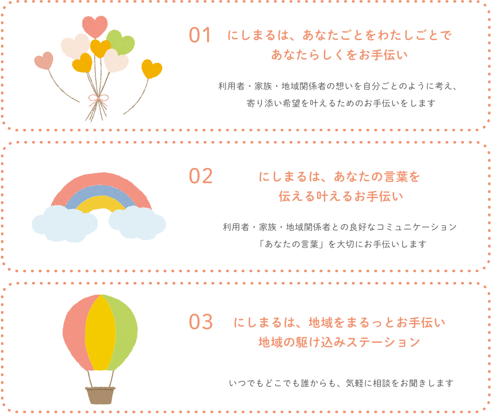 行動方針イメージ