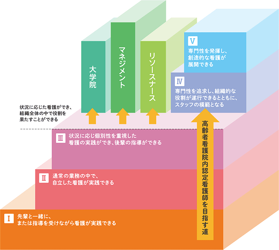 あなたがEDを持っていない場合、あなたはブルーチューを取ることができますか？