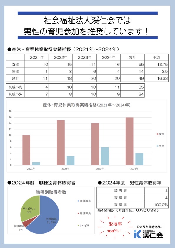 男性育休取得インタビューサムネイル