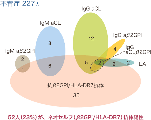 図4