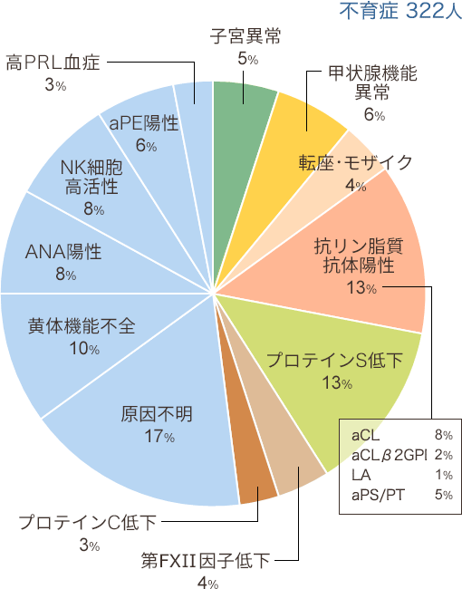 図1. 円グラフ