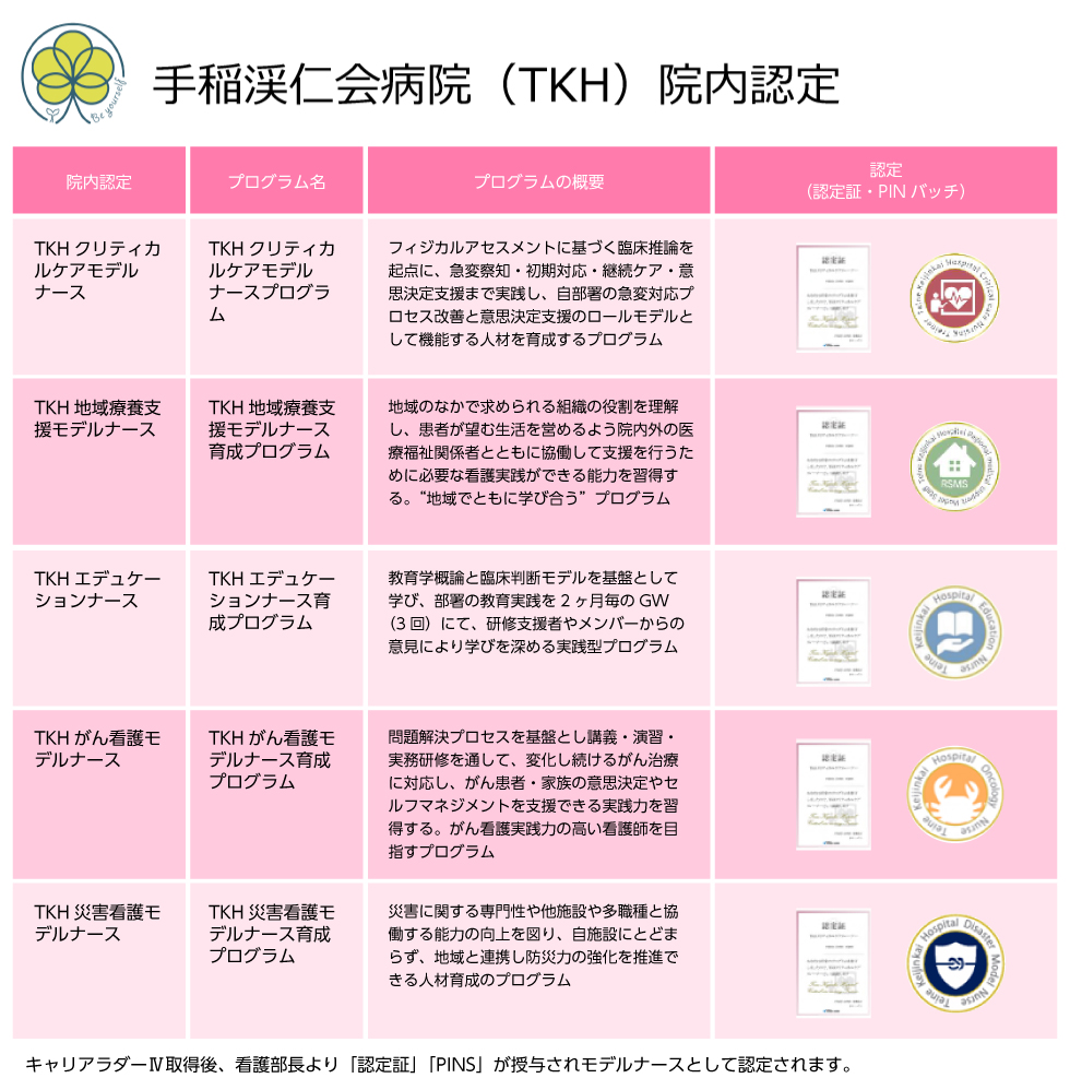 TKH院内認定