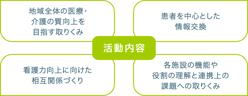 ナースっくる（地域看護連携会）活動内容