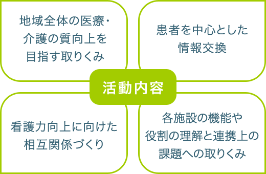 ナースっくる（地域看護連携会）活動内容