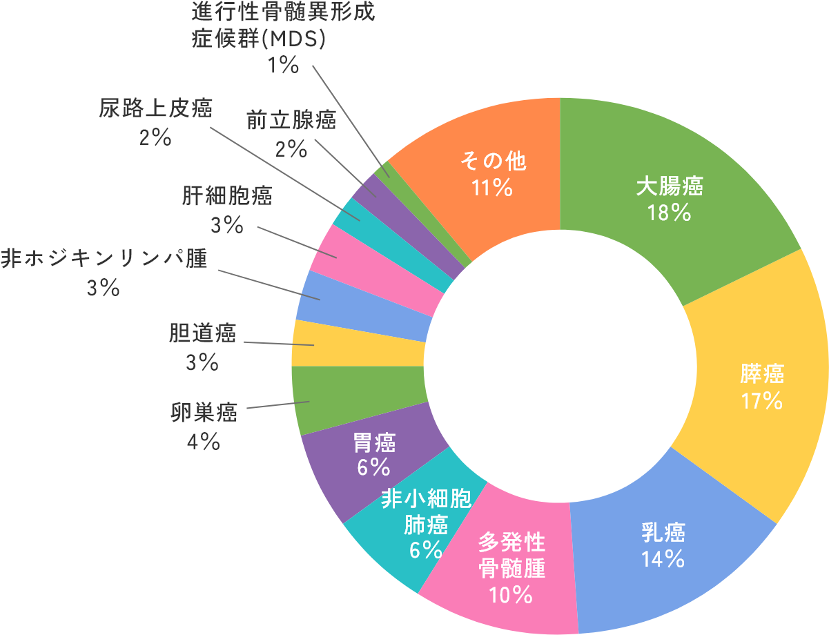 2023年度診療科別実施件数