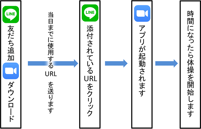 「体操開始までの流れ」P1