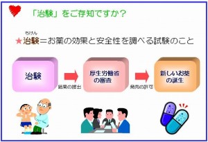 治験とは?