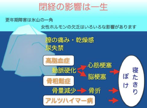 閉経の影響は一生