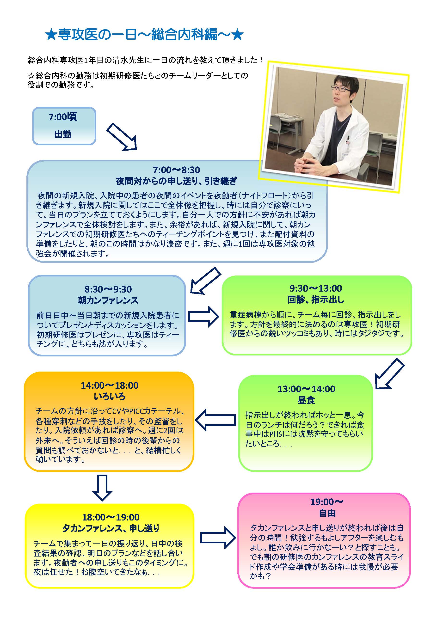 後期研修の一日