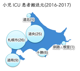 ICU患者転院搬送