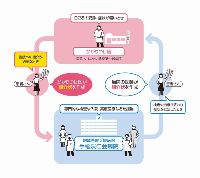 地域完結型医療