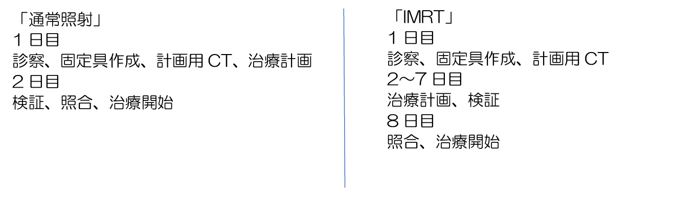 放射線治療の流れ