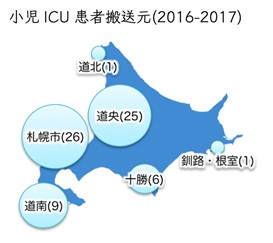 ICU患者転院搬送