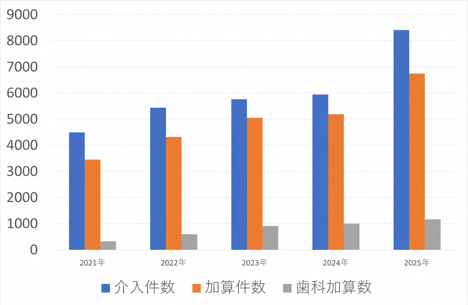 チーム医療について