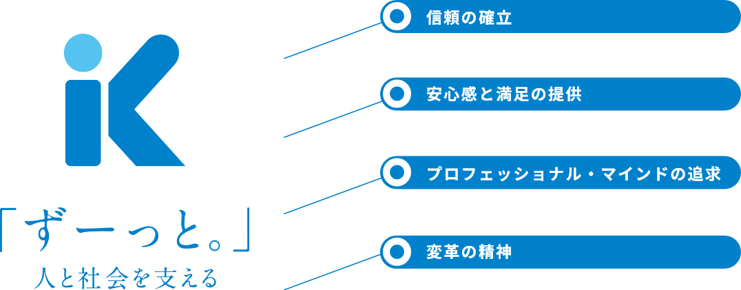 渓仁会グループの事業理念 渓仁会グループの事業理念